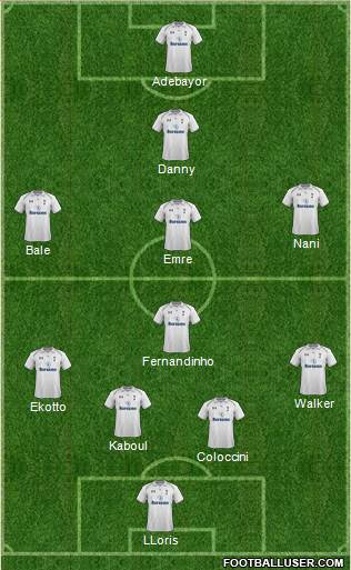 Tottenham Hotspur Formation 2013