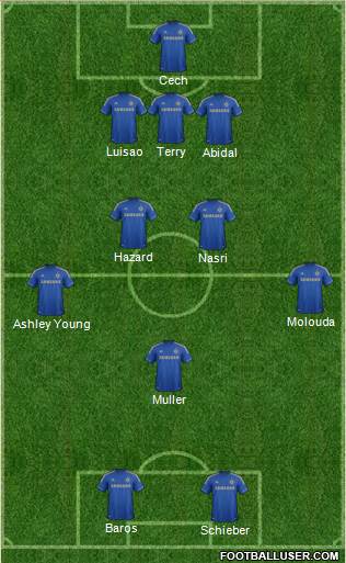 Chelsea Formation 2013