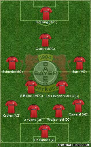 Bayer 04 Leverkusen Formation 2013
