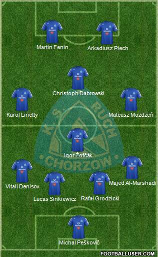 Ruch Chorzow Formation 2013
