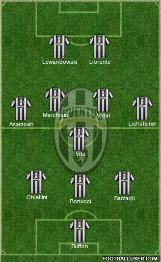 Juventus Formation 2013