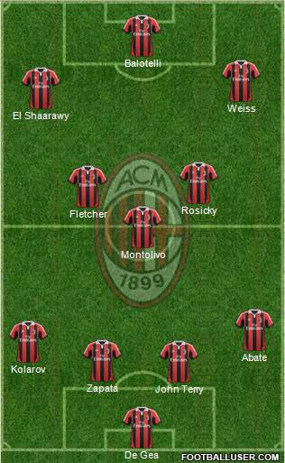 A.C. Milan Formation 2013
