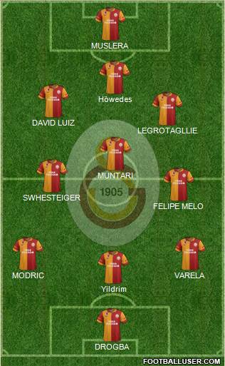 Galatasaray SK Formation 2013