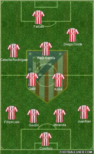 Atlético Madrid B Formation 2013