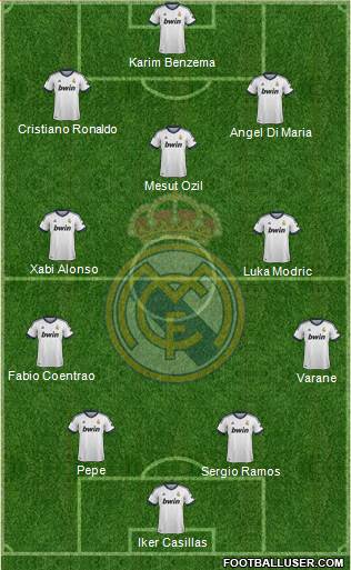 Real Madrid C.F. Formation 2013