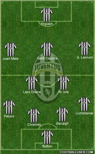 Juventus Formation 2013