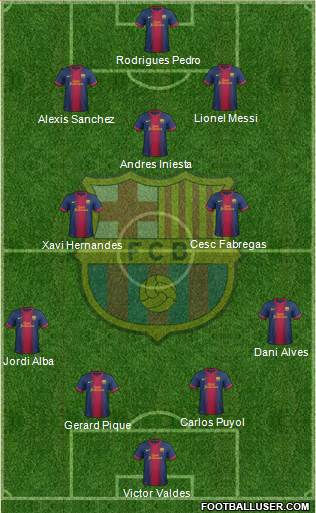 F.C. Barcelona Formation 2013