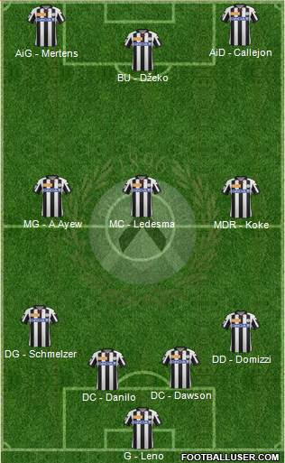 Udinese Formation 2013