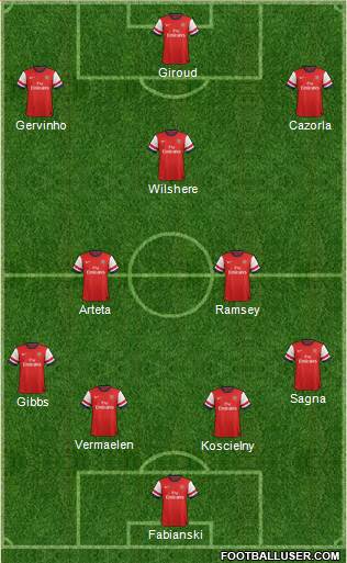 Arsenal Formation 2013