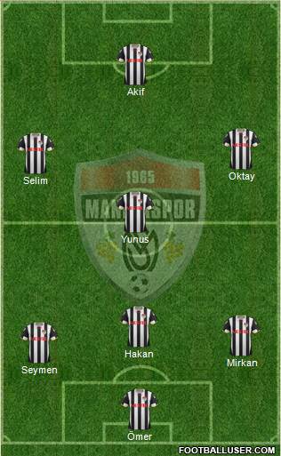 Manisaspor Formation 2013
