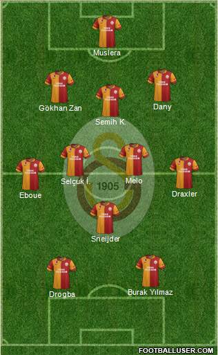 Galatasaray SK Formation 2013