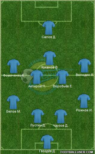 Zenit Penza Formation 2013