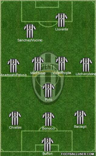 Juventus Formation 2013