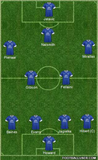 Everton Formation 2013