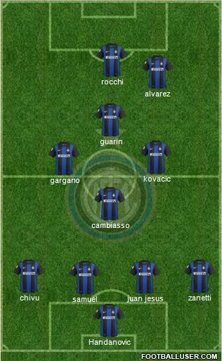 F.C. Internazionale Formation 2013