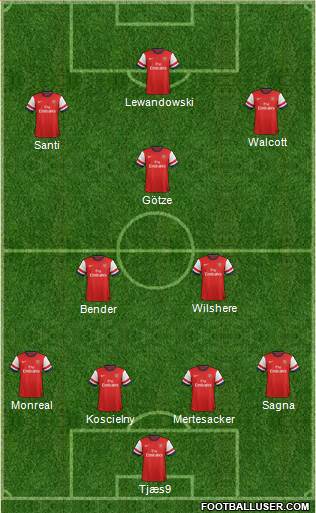 Arsenal Formation 2013