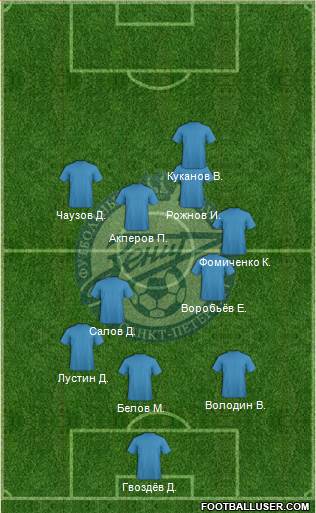 Zenit St. Petersburg Formation 2013