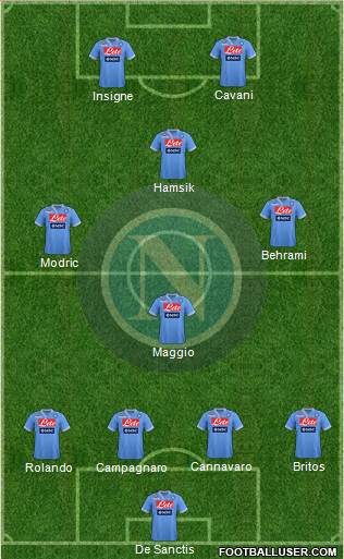 Napoli Formation 2013