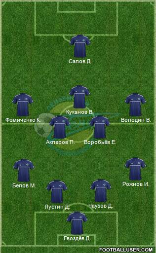 Zenit Penza Formation 2013