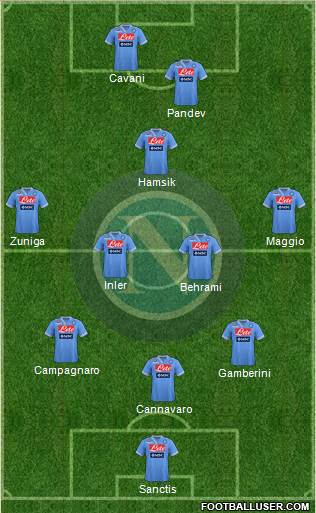Napoli Formation 2013