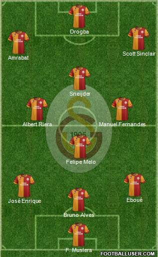 Galatasaray SK Formation 2013