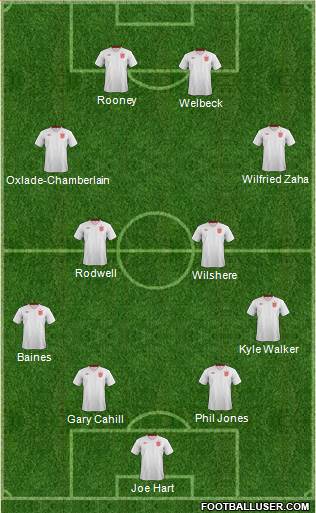 England Formation 2013