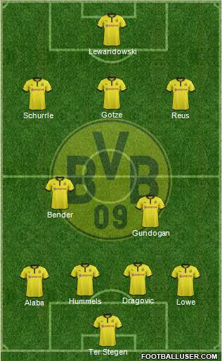Borussia Dortmund Formation 2013