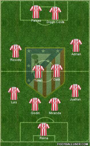 Atlético Madrid B Formation 2013