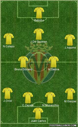 Villarreal C.F., S.A.D. Formation 2013