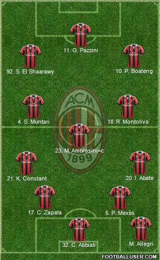 A.C. Milan Formation 2013