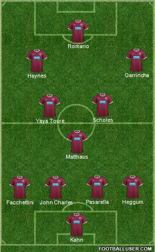 Heart Of Midlothian Formation 2013