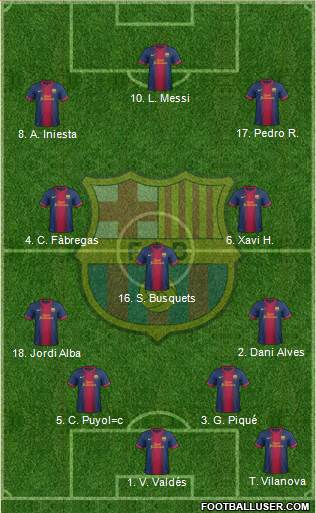 F.C. Barcelona Formation 2013