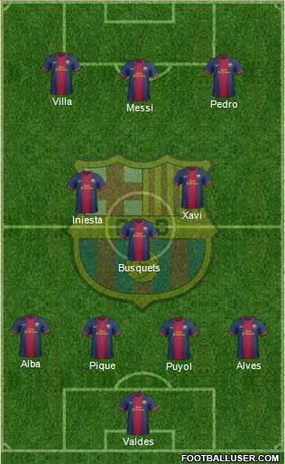 F.C. Barcelona Formation 2013