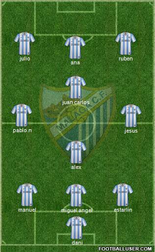 Málaga C.F., S.A.D. Formation 2013