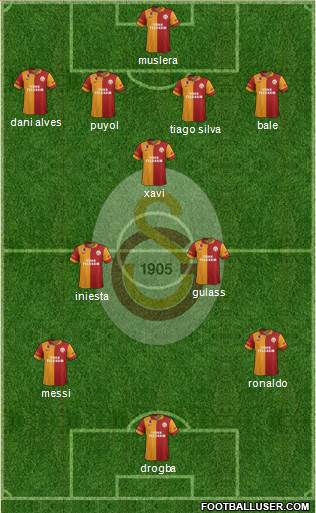 Galatasaray SK Formation 2013