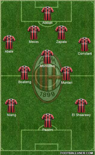 A.C. Milan Formation 2013
