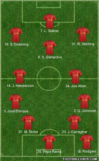 Liverpool Formation 2013