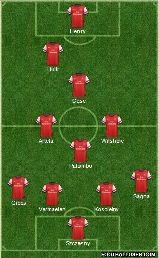 Arsenal Formation 2013