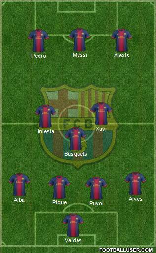 F.C. Barcelona Formation 2013