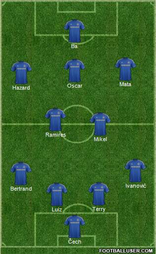 Chelsea Formation 2013