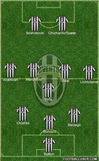 Juventus Formation 2013