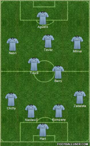 Manchester City Formation 2013