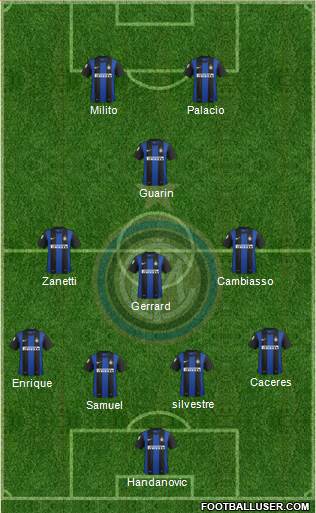 F.C. Internazionale Formation 2013