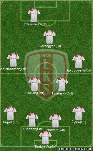 Lodzki Klub Sportowy Formation 2013