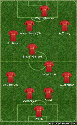 Liverpool Formation 2013