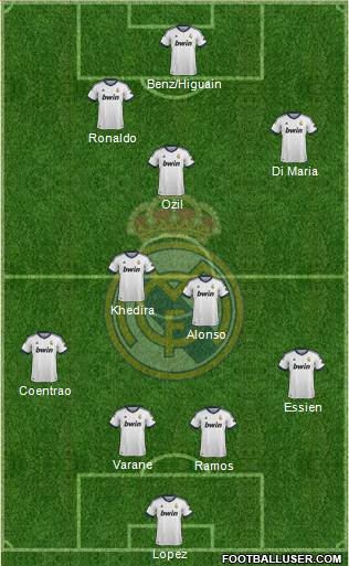 Real Madrid C.F. Formation 2013