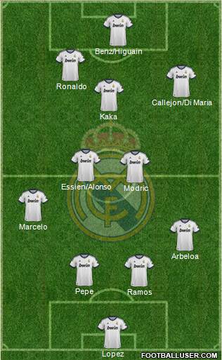 Real Madrid C.F. Formation 2013