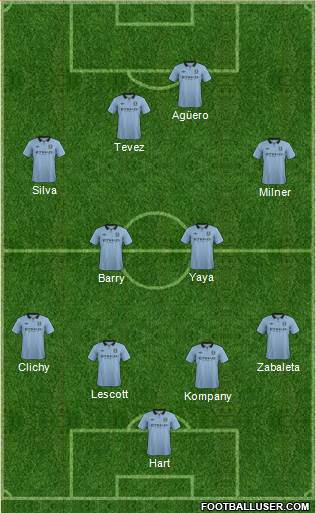 Manchester City Formation 2013