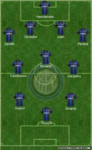 F.C. Internazionale Formation 2013