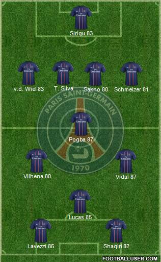 Paris Saint-Germain Formation 2013
